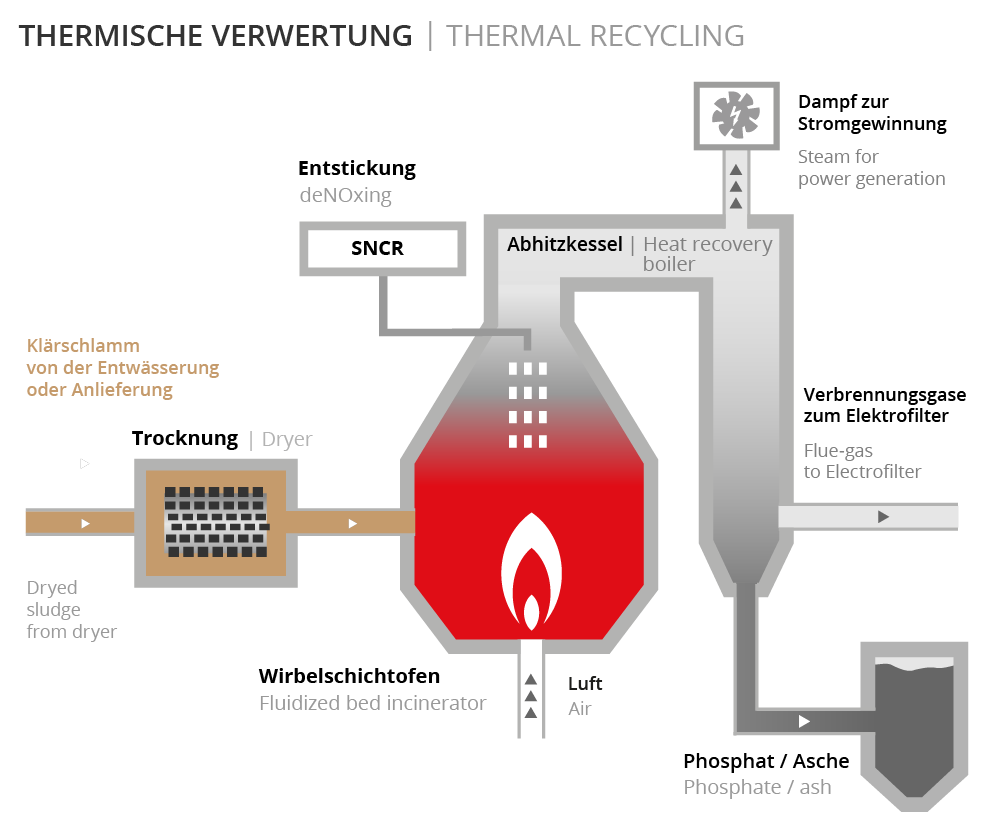 Illustration Verbrennung